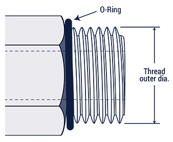 Sae O Ring - Tejas Hydraulics