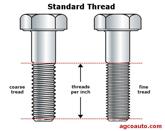 Thread Per Inch - Tejas Hydraulics