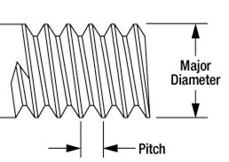 Thread Pitch - Tejas Hydraulics